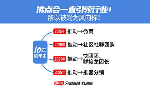 杭州首屆推客大會定檔2025：錨定私域生態(tài)新未來，開啟全域增長關(guān)鍵年